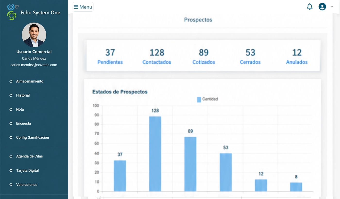 Sloan CRM Dashboard — pipeline view