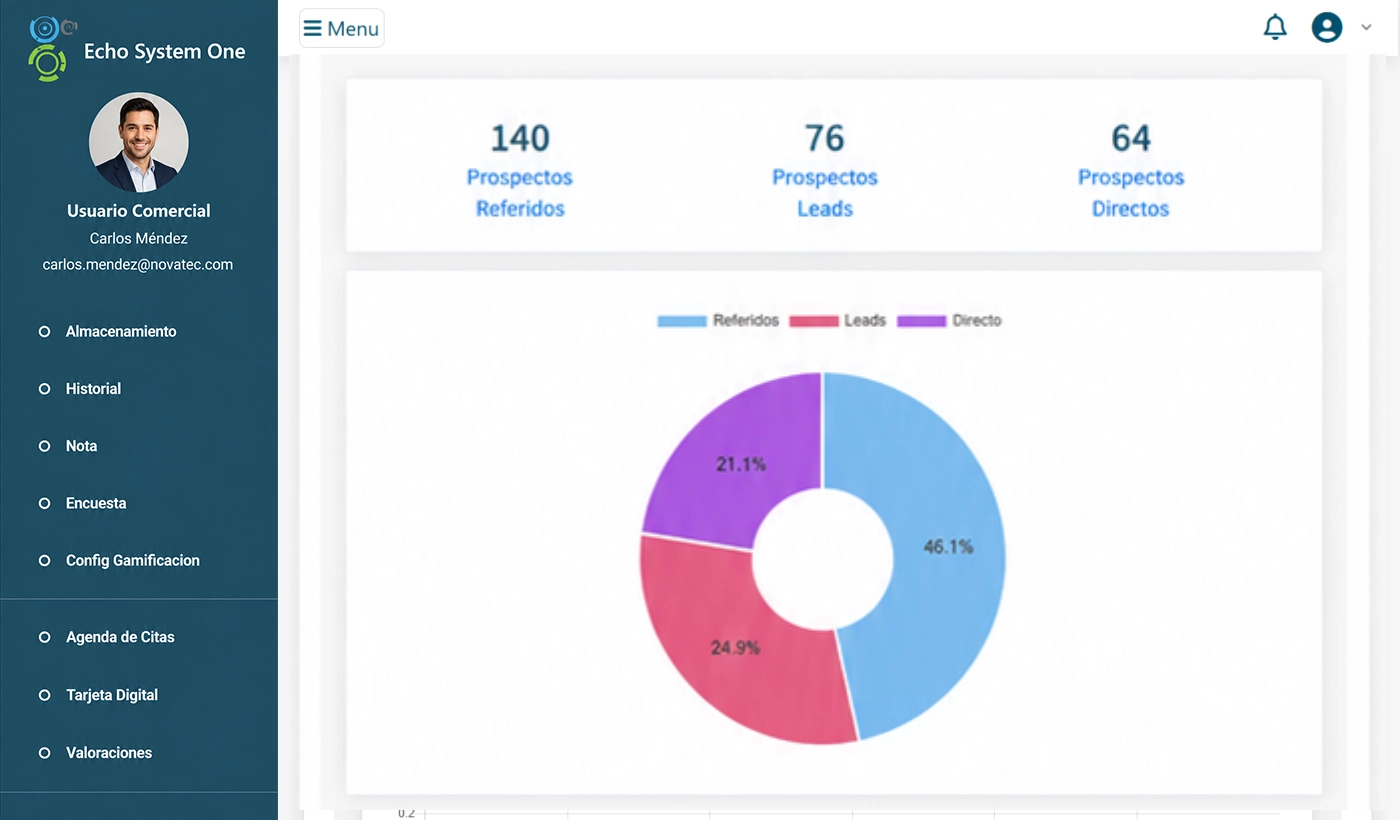 Sloan CRM Dashboard — follow-up view