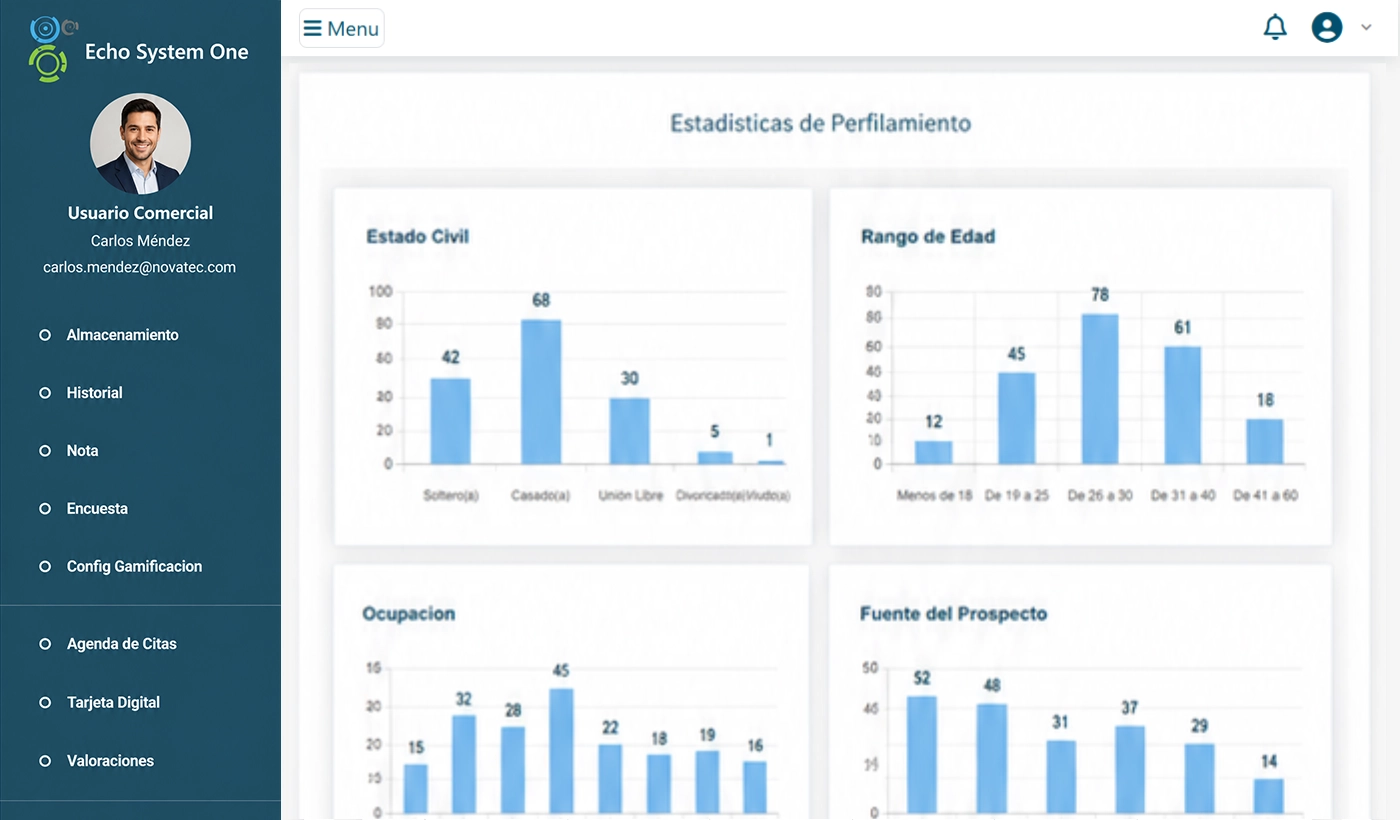 Sloan CRM Dashboard — method stages