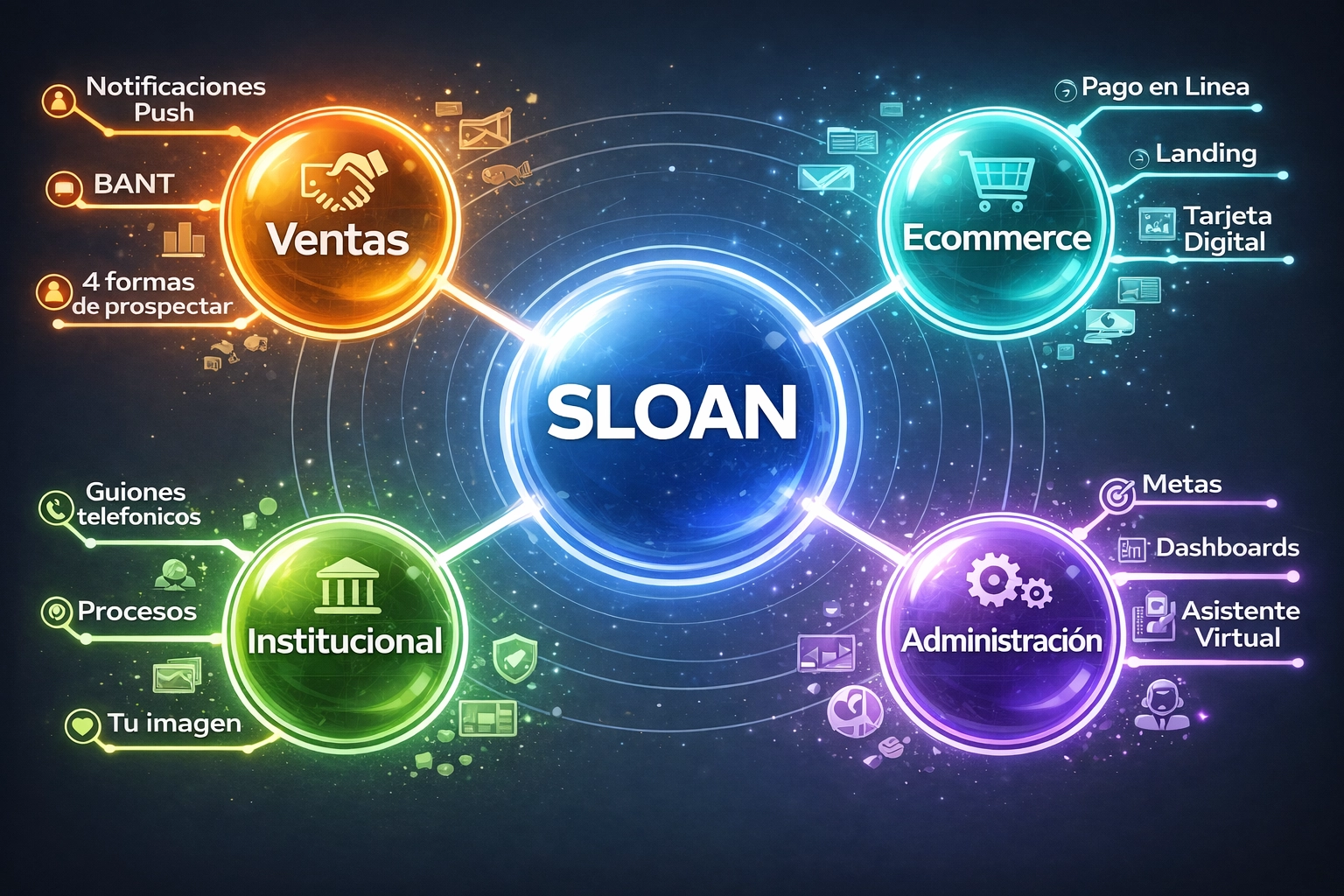 Global expansion map: sloanventas.com, sloanone.com, sloandigital.ca