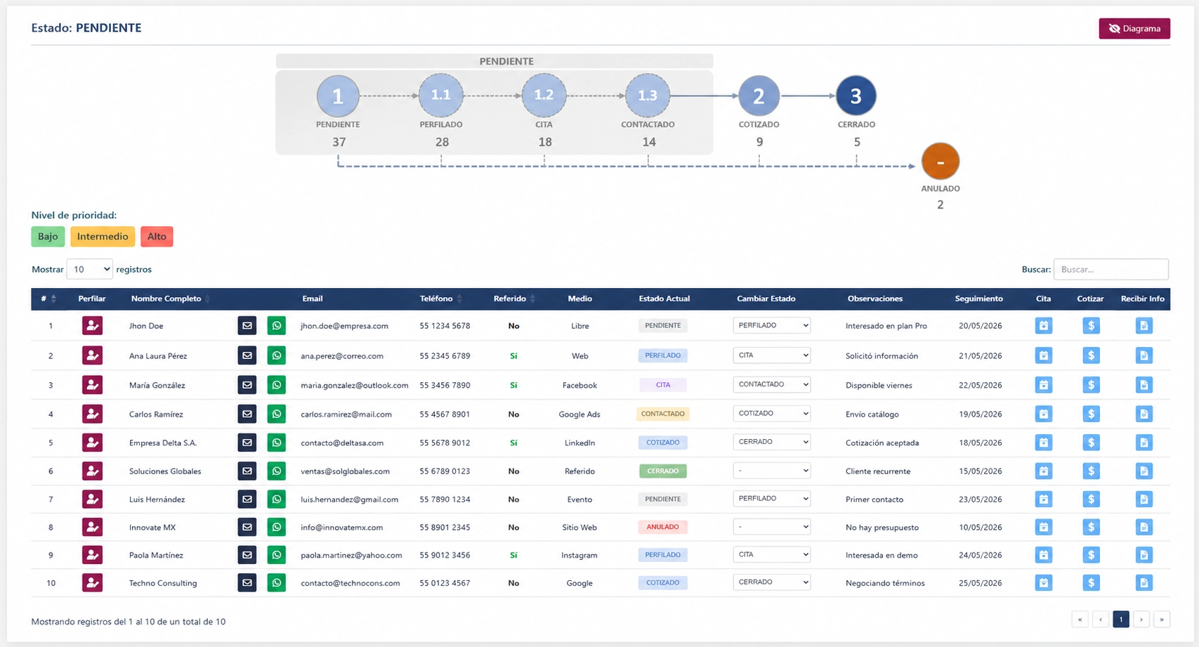 Pipeline in action — Sloan Dashboard